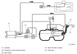 1998 Subaru forester Wiring Diagram 2001 Subaru forester Fuel Gauge System Schematic Diagram Blog
