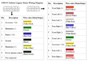 1998 Subaru forester Wiring Diagram 98 02 Subaru Radio Wiring Harness Wiring Diagram Files 1998 Subaru forester Wiring Diagram 98 02 Subaru Radio Wiring Harness Wiring Diagram Files