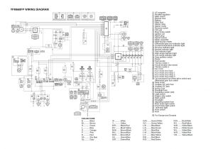 1998 Yamaha Grizzly 600 Wiring Diagram Free Automotive Wiring Diagrams 1998 Mazda Mx Download