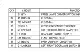 1999 Dodge Ram Headlight Switch Wiring Diagram Wiring Diagram Headlight Switch Wiring Schematic Diagram