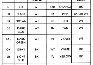 1999 ford Expedition Eddie Bauer Radio Wiring Diagram 5688694 ford Expedition Stereo Wiring Color Codes Wiring 1999 ford Expedition Eddie Bauer Radio Wiring Diagram 5688694 ford Expedition Stereo Wiring Color Codes Wiring