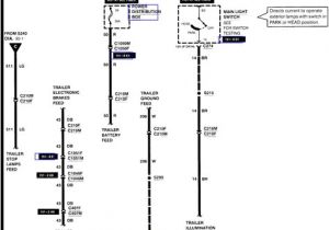 1999 ford Explorer Trailer Wiring Diagram ford Super Duty Trailer Wiring Diagram Home Spark Plug
