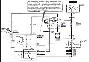 1999 ford Explorer Wiring Diagram 99 ford Explorer Ignition Wiring Diagram Wiring Diagram Name 1999 ford Explorer Wiring Diagram 99 ford Explorer Ignition Wiring Diagram Wiring Diagram Name