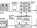 2 Bank Battery Charger Wiring Diagram D3ccc7 solar Vehicle Wiring Diagram Wiring Resources 2019