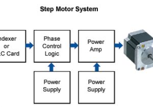 2 Phase Stepper Motor Wiring Diagram Stepper Motor Basics