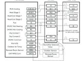 2 Stage Heat Pump Wiring Diagram Wiring A 2 Stage Furnace thermostat Wiring Diagram Blog