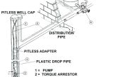 2 Wire Submersible Well Pump Wiring Diagram Deep Well Pump Installation Diagram with Water Wiring Price Ph