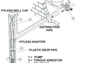 2 Wire Submersible Well Pump Wiring Diagram Deep Well Pump Installation Diagram with Water Wiring Price Ph 2 Wire Submersible Well Pump Wiring Diagram Deep Well Pump Installation Diagram with Water Wiring Price Ph