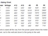 2 Wire Submersible Well Pump Wiring Diagram Submersible Pump Wire Water Well Dean Bennett Supply 2 Wire Submersible Well Pump Wiring Diagram Submersible Pump Wire Water Well Dean Bennett Supply