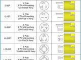 20 Amp Twist Lock Plug Wiring Diagram 20 Amp Plug Wiring Diagram Wiring Diagram Autovehicle