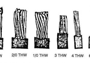 200 Amp Service Wiring Diagram Electrical Wire Sizes Diameters Table Of Electrical Service Entry