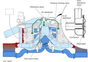 2000 Audi S4 Wiring Diagram 2000 Audi S4 Engine Diagram Wiring Diagrams Konsult