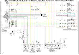 2000 Chevy Blazer Trailer Wiring Diagram solenoid Kit Moreover 2000 Chevy Silverado Transmission Diagram In