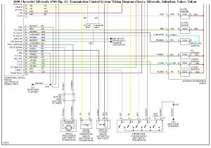2000 Gmc Sierra 1500 Wiring Diagram Chevy Silverado Transmission Diagram Schema Wiring Diagram