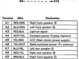 2000 Honda Accord Radio Wiring Diagram Honda Stereo Wiring Diagram Wiring Diagram
