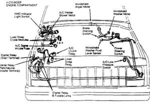 2000 Jeep Cherokee Sport Wiring Diagram Jeep Cherokee Wire Harness Wiring Diagram Page 2000 Jeep Cherokee Sport Wiring Diagram Jeep Cherokee Wire Harness Wiring Diagram Page