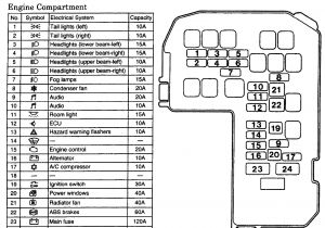 2000 Mitsubishi Eclipse Wiring Diagram 2000 Eclipse Fuse Diagram Wiring Diagram Meta 2000 Mitsubishi Eclipse Wiring Diagram 2000 Eclipse Fuse Diagram Wiring Diagram Meta