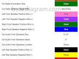 2000 toyota Avalon Stereo Wiring Diagram Avalon Wiring Diagram Data Diagram Schematic