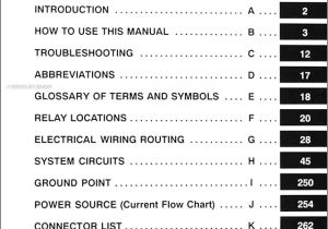 2000 toyota Tacoma Stereo Wiring Diagram 2005 toyota Tacoma Pick Up Fuse Box Diagram Diagram Base 2000 toyota Tacoma Stereo Wiring Diagram 2005 toyota Tacoma Pick Up Fuse Box Diagram Diagram Base
