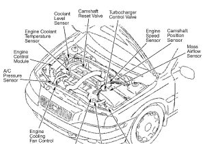 2000 Volvo S80 Wiring Diagram 2000 Volvo S80 Engine Diagram Cars Wiring Diagram Blog 2000 Volvo S80 Wiring Diagram 2000 Volvo S80 Engine Diagram Cars Wiring Diagram Blog