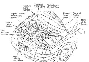 2000 Volvo S80 Wiring Diagram 2000 Volvo S80 Engine Diagram Cars Wiring Diagram Blog