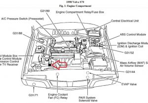 2000 Volvo S80 Wiring Diagram 2000 Volvo S80 Engine Diagram 2000 Volvo S80 Wiring Diagram 2000 Volvo S80 Engine Diagram