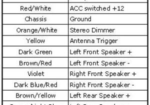 2001 Dodge Ram 1500 Radio Wiring Diagram 2001 Dodge Ram 2500 Wiring Diagram Wiring Diagrams Konsult 2001 Dodge Ram 1500 Radio Wiring Diagram 2001 Dodge Ram 2500 Wiring Diagram Wiring Diagrams Konsult