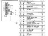 2001 Dodge Stratus Wiring Diagram 2005 Dodge Stratus Fuse Diagram Wiring Diagram Expert 2001 Dodge Stratus Wiring Diagram 2005 Dodge Stratus Fuse Diagram Wiring Diagram Expert