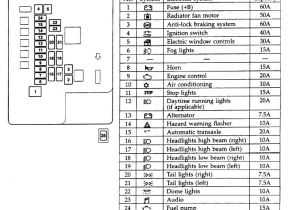 2001 Dodge Stratus Wiring Diagram 2005 Dodge Stratus Fuse Diagram Wiring Diagram Expert 2001 Dodge Stratus Wiring Diagram 2005 Dodge Stratus Fuse Diagram Wiring Diagram Expert