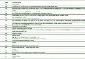 2001 ford Windstar Wiring Diagram D51 2000 Windstar Fuse Panel Diagram Wiring Library 2001 ford Windstar Wiring Diagram D51 2000 Windstar Fuse Panel Diagram Wiring Library