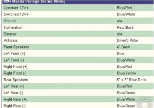 2001 Mazda Protege Stereo Wiring Diagram 98 Mazda Protege Wiring Diagram Wiring Diagram Blog 2001 Mazda Protege Stereo Wiring Diagram 98 Mazda Protege Wiring Diagram Wiring Diagram Blog