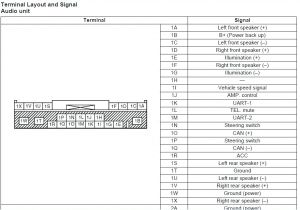 2001 Mazda Protege Stereo Wiring Diagram Mazda Stereo Wiring Diagram Wiring Diagram Technic