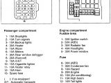 2001 Mitsubishi Eclipse Wiring Diagram 01 Eclipse Fuse Box Wiring Diagram 2001 Mitsubishi Eclipse Wiring Diagram 01 Eclipse Fuse Box Wiring Diagram
