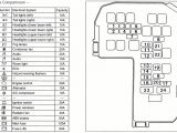 2001 Mitsubishi Galant Wiring Diagram 2001 Galant Fuse Box Diagram Wiring Diagram Img