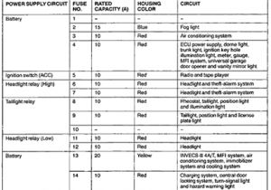 2001 Mitsubishi Galant Wiring Diagram 2001 Galant Fuse Box Diagram Wiring Diagram Img 2001 Mitsubishi Galant Wiring Diagram 2001 Galant Fuse Box Diagram Wiring Diagram Img