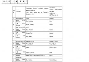 2001 Subaru forester Wiring Diagram Subaru forester Radio Wiring Diagram Wiring Diagram Database Blog