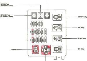 2001 toyota 4runner Radio Wiring Diagram 2001 toyota Tacoma Fuse Box Diagram Diagram Base Website Box 2001 toyota 4runner Radio Wiring Diagram 2001 toyota Tacoma Fuse Box Diagram Diagram Base Website Box