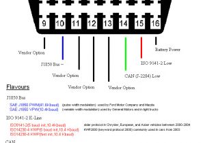 2001 toyota Rav4 Wiring Diagram Rav4 2001 Obd2 Wiring Diagram 2001 toyota Rav4 Wiring Diagram Rav4 2001 Obd2 Wiring Diagram