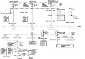 2002 Chevy S10 Radio Wiring Diagram 2002 S10 Fuse Diagram Wiring Diagram today