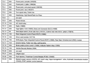 2002 F350 Wiring Diagram 2002 F250 7 3 4×4 Wiring Diagram Wiring Diagram 2002 F350 Wiring Diagram 2002 F250 7 3 4×4 Wiring Diagram Wiring Diagram