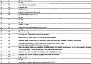 2002 ford Explorer Sport Trac Wiring Diagram 2001 ford Explorer Sport Trac Fuse Panel Diagram Wiring Diagram Paper