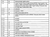 2002 ford Focus Cooling Fan Wiring Diagram 56a6 ford Mondeo Mk1 Fuse Box Layout Wiring Resources