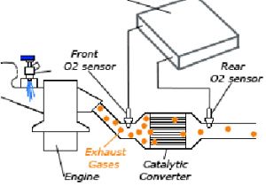 2002 Honda Civic O2 Sensor Wiring Diagram Oxygen Sensor