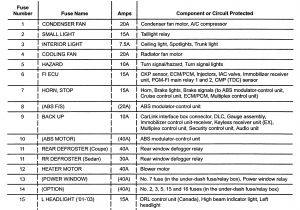 2002 Honda Crv Power Window Wiring Diagram Honda Element Fuse Box Wiring Diagram