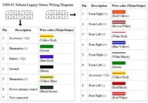 2002 Subaru forester Radio Wiring Diagram 148 Mejores Imagenes De Subaru forester 2000 Subaru 2002 Subaru forester Radio Wiring Diagram 148 Mejores Imagenes De Subaru forester 2000 Subaru