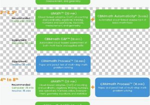 2002 toyota Highlander Stereo Wiring Diagram Wire Diagram 2010 Highlander Plete Wiring Schemas 2002 toyota Highlander Stereo Wiring Diagram Wire Diagram 2010 Highlander Plete Wiring Schemas