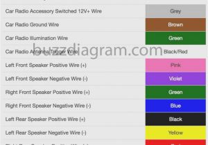 2002 toyota Sienna Radio Wiring Diagram Car Audio Wiring Color Codes Tuli Fuse8 Klictravel Nl