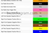 2003 Buick Lesabre Radio Wiring Diagram Buick Speaker Wiring Diagram Wiring Diagram Load