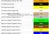 2003 Buick Rendezvous Radio Wiring Diagram Buick Stereo Diagram Wiring Diagram Article Review