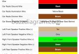 2003 Cadillac Deville Radio Wiring Diagram 1989 Cadillac Wiring Harness Color Codes In Stereo Wiring Diagram
